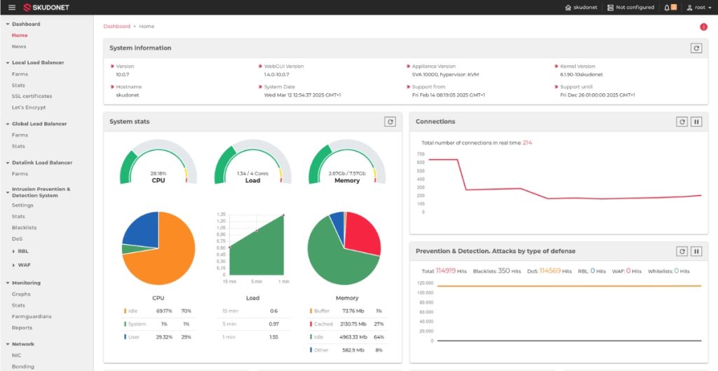 SKUDONET Enterrpise Edition new GUI 2